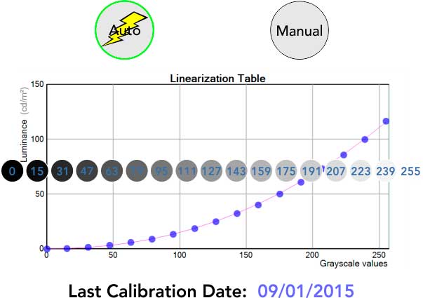 Luminance Calibration