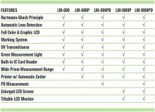 ANALYTICAL INSTRUMENTS