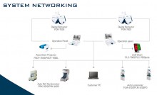 ANALYTICAL INSTRUMENTS