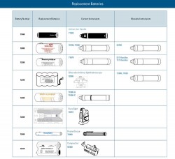 ANALYTICAL INSTRUMENTS