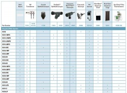 ANALYTICAL INSTRUMENTS