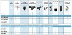 ANALYTICAL INSTRUMENTS