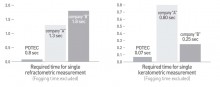 ANALYTICAL INSTRUMENTS