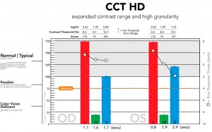 ANALYTICAL INSTRUMENTS