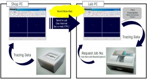 ANALYTICAL INSTRUMENTS