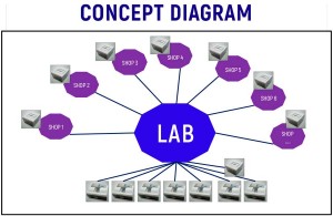 ANALYTICAL INSTRUMENTS