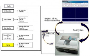 ANALYTICAL INSTRUMENTS