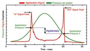 ANALYTICAL INSTRUMENTS