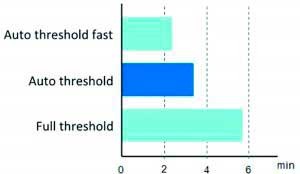 ANALYTICAL INSTRUMENTS