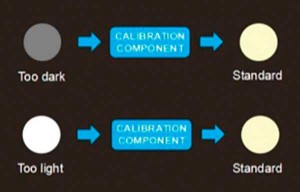 ANALYTICAL INSTRUMENTS