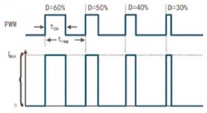 ANALYTICAL INSTRUMENTS