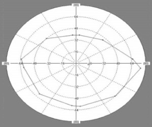 ANALYTICAL INSTRUMENTS