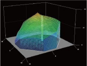 ANALYTICAL INSTRUMENTS