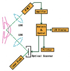 ANALYTICAL INSTRUMENTS