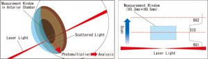 ANALYTICAL INSTRUMENTS