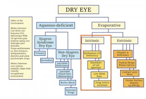 ANALYTICAL INSTRUMENTS