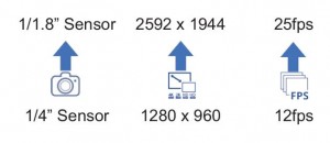 ANALYTICAL INSTRUMENTS