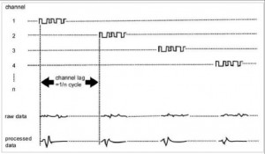 ANALYTICAL INSTRUMENTS