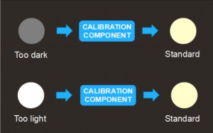 ANALYTICAL INSTRUMENTS