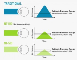 ANALYTICAL INSTRUMENTS