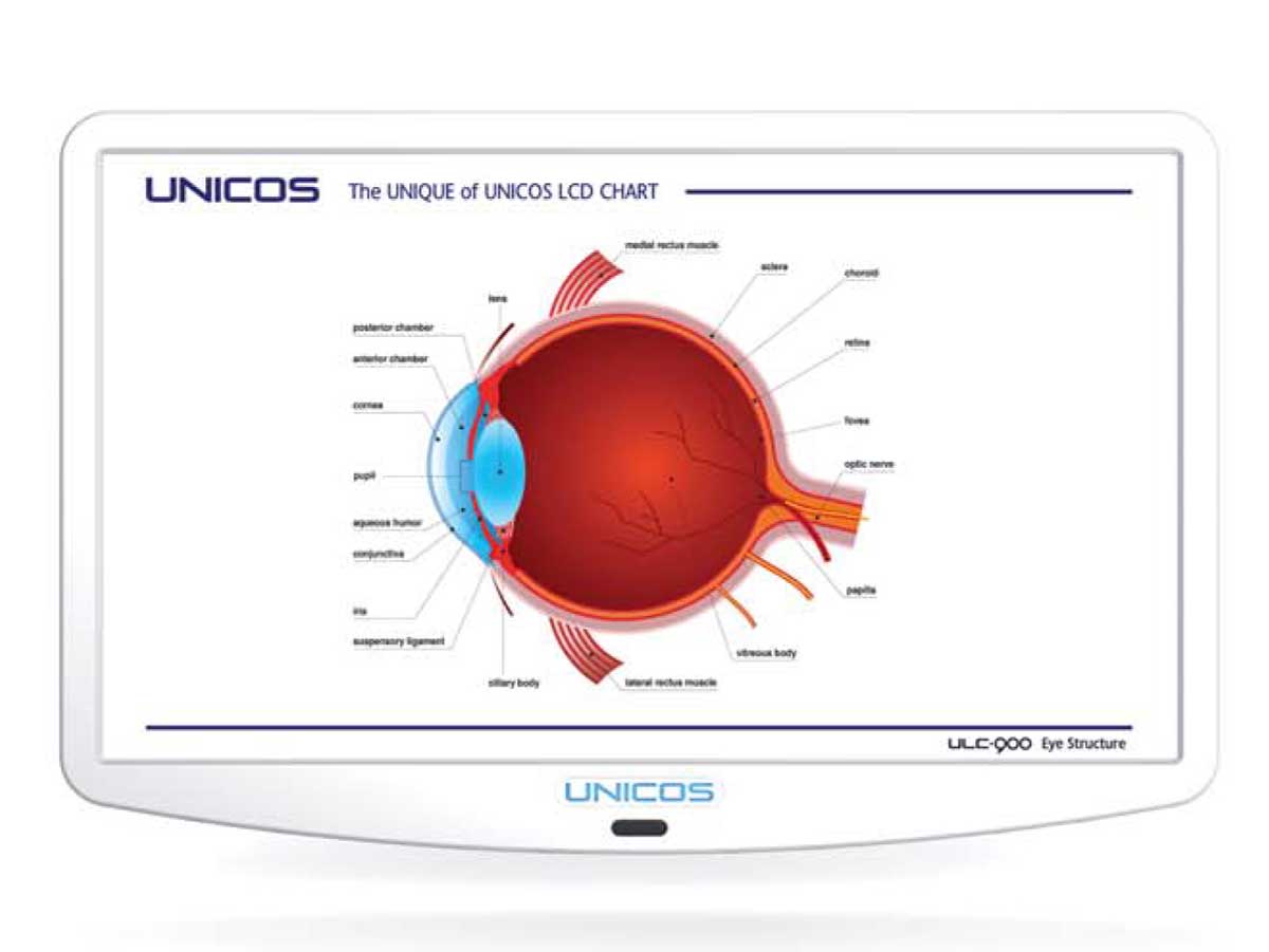 LCD Chart ulc-900
