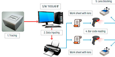 LAB NETWORK SOFTWARE